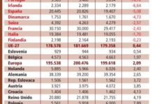 El gasto en Farmacia se desploma en los países ‘PIGS’