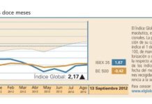 El sector farmacéutico vivió una nueva semana alcista