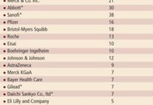 La industria no se olvida de los países en vías de desarrollo