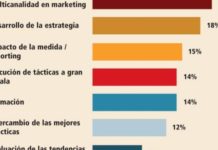 La cultura digital no cala en la industria farmacéutica