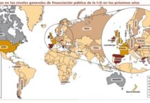 La crisis fuerza a España a pisar el freno en I+D+i