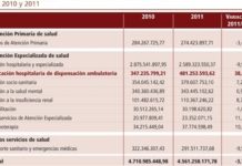 Los DH demuestran el ahorro ficticio en el gasto de receta