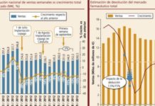 La FH entra en recesión