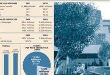 La acción de Amgen acumula cinco meses de subida