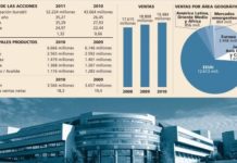 Bristol Myers cerró la semana con una subida del 2%