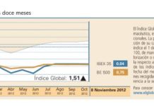 El Índice Global cerró la semana en positivo