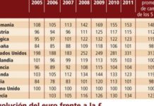 La política de gasto ‘farma’ británica garantiza el modelo