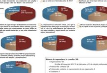 Una apuesta no exenta de riesgos