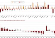 La segunda fuente de financiación sanitaria