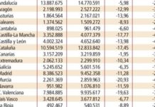 Dos ‘copagos’ farmacéuticos no disuaden más que uno