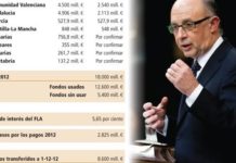 2013: un peor año para la sanidad catalana