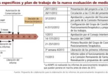 Las primeras evaluaciones únicas llegarán en abril