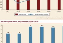El futuro del sector pasa por su capacidad de adaptación
