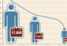 Ceatimef prevé un 30% de despidos hasta junio de 2013