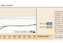 El Índice Global inicia 2013 con un perfil alcista