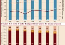 Algunas claves para ser un buen ‘partner’