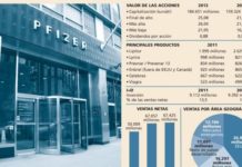 Pfizer se mueve actualmente cerca de su máximo anual