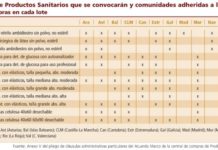 La central de compras de Productos Sanitarios tendrá el precio como criterio único de selección