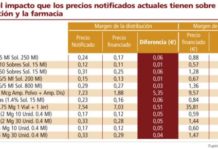 El margen de la distribución centra la polémica