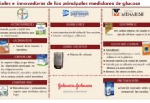 Lotes por principio activo en los medicamentos