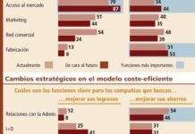 La crisis del mercado ‘farma’ exige cambios a las empresas