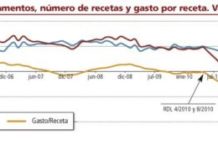 El gasto, en titulares