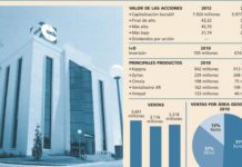 UCB cotiza actualmente cerca de su máximo anual