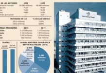 La subida de Bayer muestra signos de agotamiento