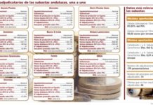 Las ventas de las adjudicatarias en los fármacos subastados representaron durante 2012 el 0,68%