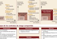La SEFH pide “flexibilidad” a la Administración para alcanzar contratos de riesgo compartido