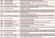La farmacia siempre está en el ojo del huracán