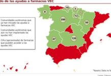 Medio millar de boticas VEC ya acceden a compensaciones