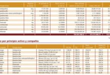 El acuerdo marco de la central de compras incluye varios elementos de incertidumbre para el sector