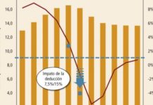 Una nueva oleada de innovaciones hará posible la recuperación en 2016