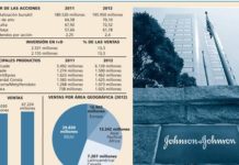 Johnson & Johnson cotiza en máximos históricos