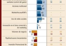 Las expectativas para la industria siguen siendo desfavorables