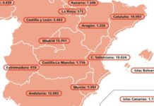 Ensayos clínicos: mayor agilidad en su puesta en marcha, pero peor eficiencia en el reclutamiento