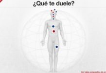 Ferrer lanza la nueva página web Gelocatil.com