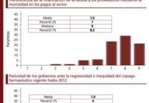 Siguen sin resolverse las causas que hicieron explotar la ‘burbuja sanitaria’