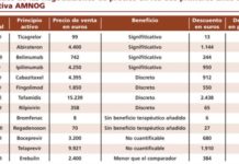 Efectos similares al comercio paralelo