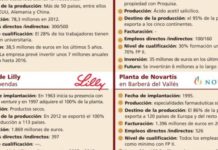 Las autoridades locales agradecen la aportación de la industria