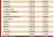La crisis alimenta la brecha de los presupuestos en salud