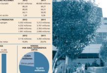 Amgen repuntó con intensidad en los últimos meses