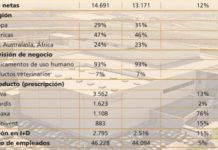 BI plantea ajustes en Europa para blindar su rentabilidad
