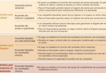 La industria debe superar su papel de suministrador