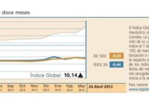 El Índice Global mantuvo su perfil alcista una semana más