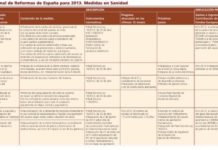 El 77 por ciento de los 3.134 millones que el RDL 16/2012 ahorrará este año proviene de Farmacia