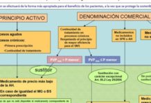 La dispensación de marcas se realizará a precio menor
