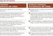 El Ingesa se ve obligado a iniciar de nuevo todo el procedimiento para las compras centralizadas