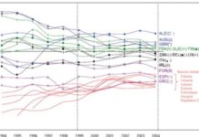 La encrucijada del precio de los medicamentos en la UE